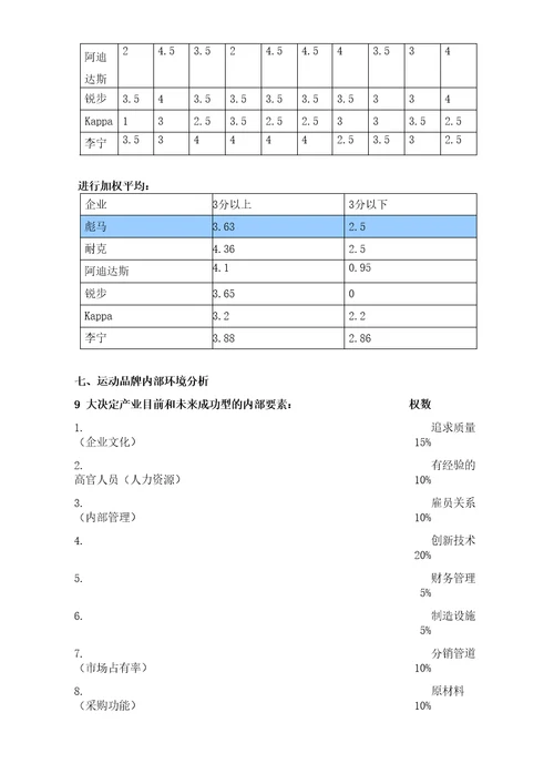 生产企业分析