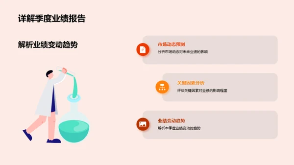 季度汽车业绩透析