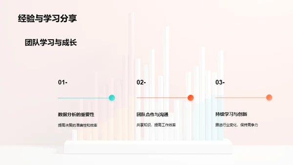 数字领域年终总结