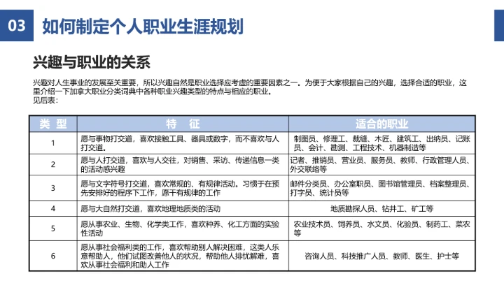 蓝色简约风企业员工职业生涯规划公司培训PPT模板