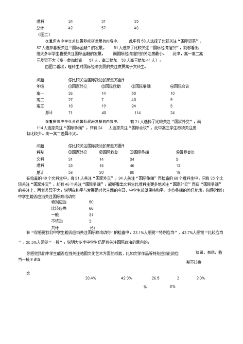 重庆市中学生对时事关注度调查报告计划