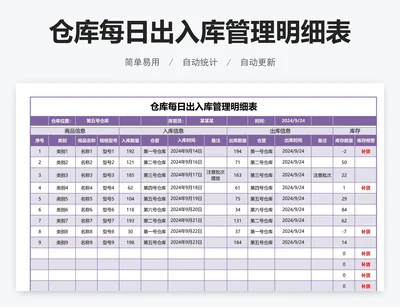 仓库每日出入库管理明细表