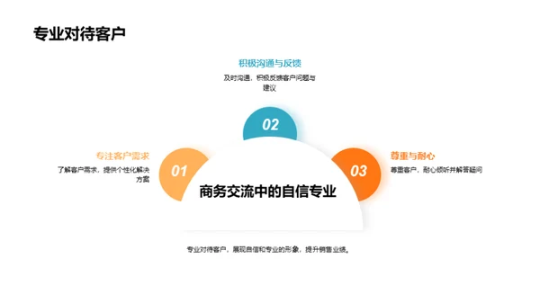 商务礼仪与生物医疗行业