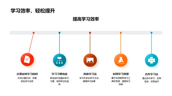 回顾与展望：学期学习评估