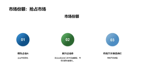 电动汽车行业发展趋势