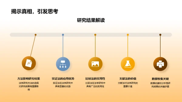 法学研究方法揭秘