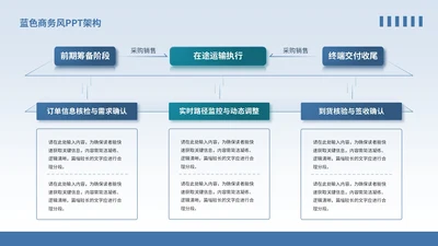 蓝色商务风3项架构图PPT单页