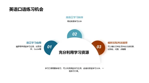 英语通向全球之门