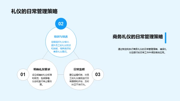 银行业商务礼仪启示