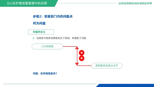 蓝绿色商务风QCC品管圈医疗质量管理品管圈医务人员培训