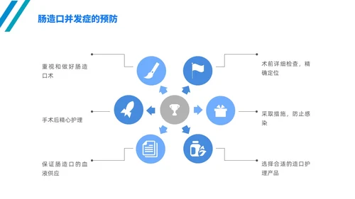 简约风线条风商务风肠造口护理医学护士培训PPT课件护理查房