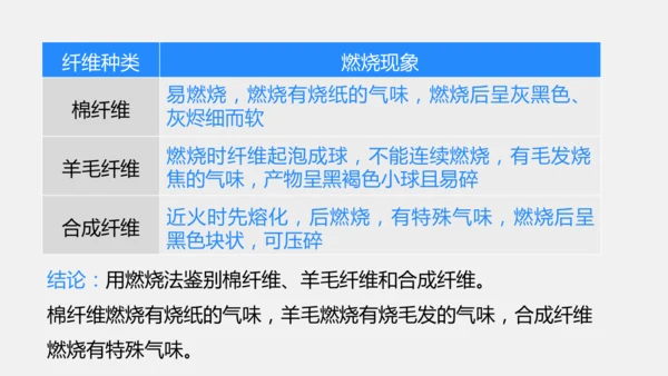 2025年春新人教九年级化学下册 11.2  化学与可持续发展 课件(共31张PPT内嵌视频)
