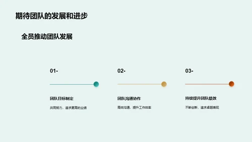 餐饮团队协作力提升