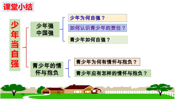 【新课标】5.2 少年当自强 课件(24张PPT)