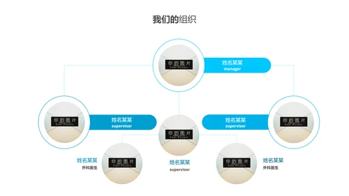框架完整医学报告医院宣传医疗PPT模板