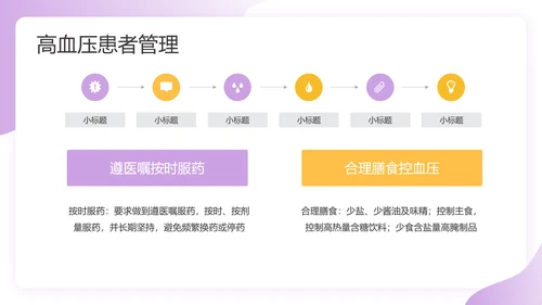 预防高血压心脑血管病健康知识讲座PPT课件