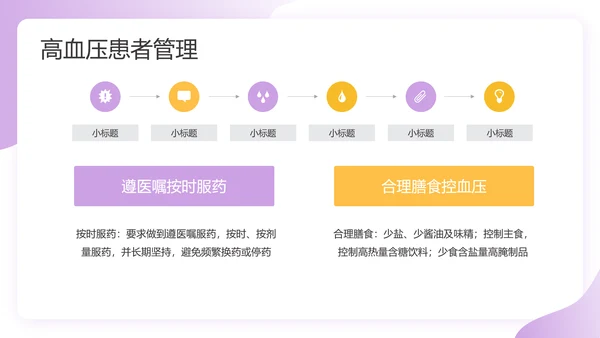 预防高血压心脑血管病健康知识讲座PPT课件