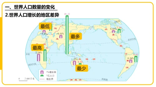 5.1居民与文化——人口与人种（课件45张）