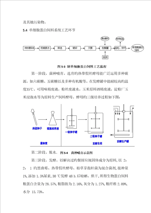 创新创意专项说明书