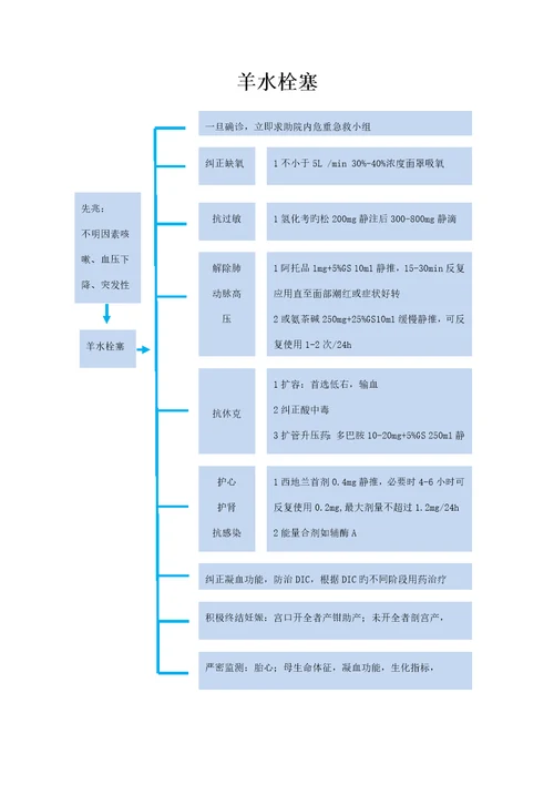 急救标准流程