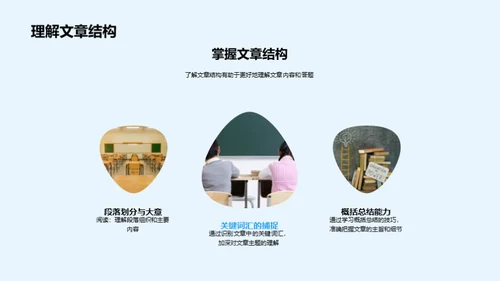 提升英语阅读力