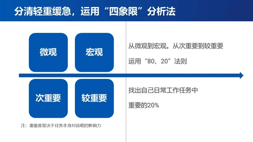 蓝色简约时间管理与提升工作效率商务通用PPT模板
