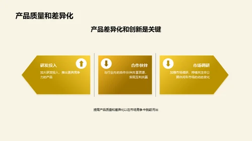 非公路休闲车市场探索