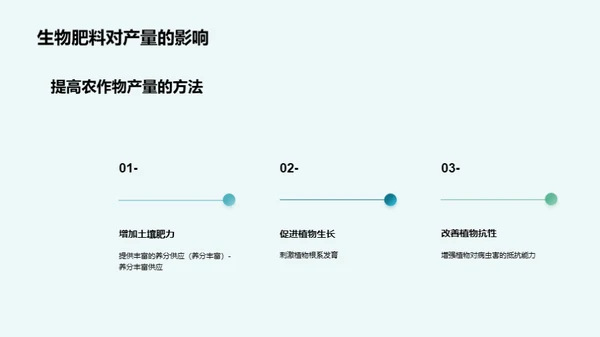 探索生物肥料的奥秘