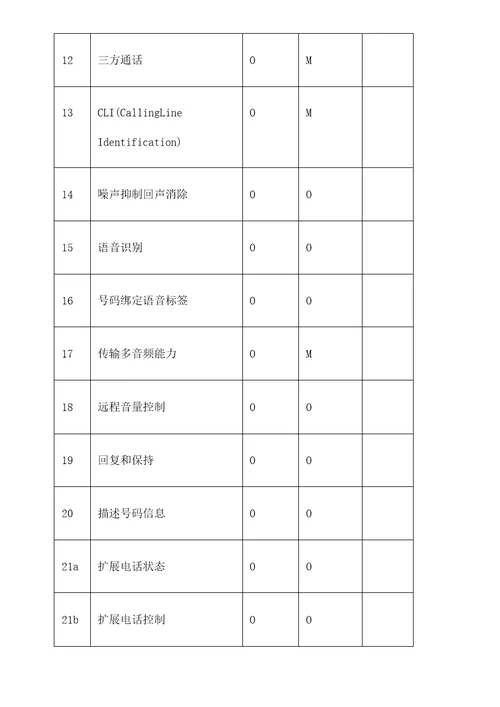 HFP协议详析