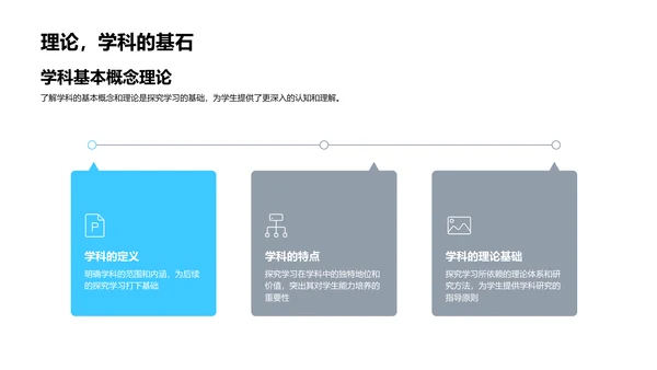 学科研究成果汇报