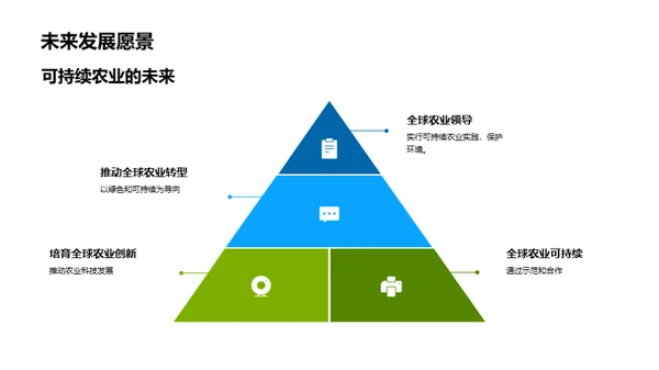 生态农业之路