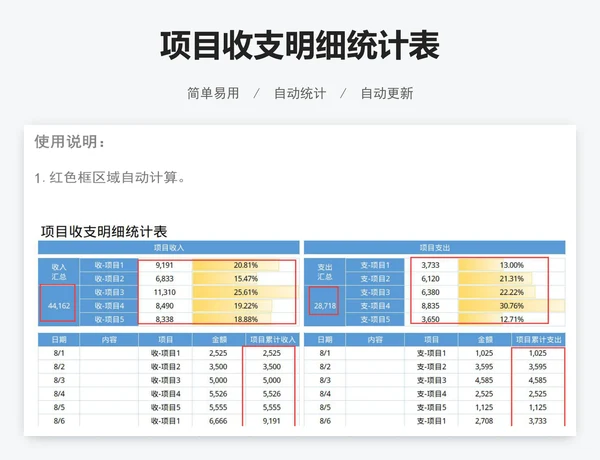 项目收支明细统计表