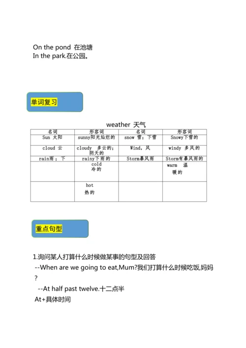 外研版（三年级起点）小学英语六年级下册期末复习 重点知识汇总+考点整理（Module1-Module