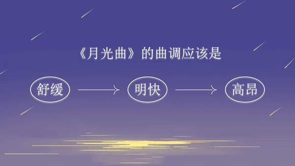 部编版语文六年级上册月光曲课件PPT模板