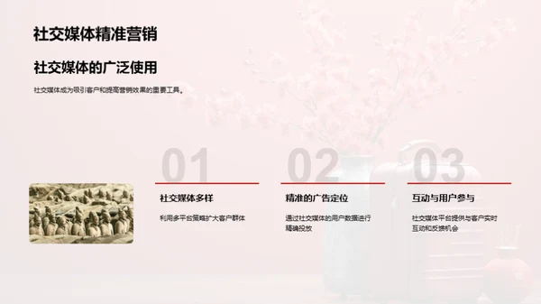 春节旅游新营销策略