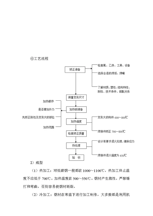 钢结构工程施工工艺标准(最新整理）