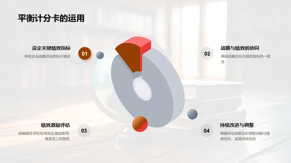 掌控管理学应用