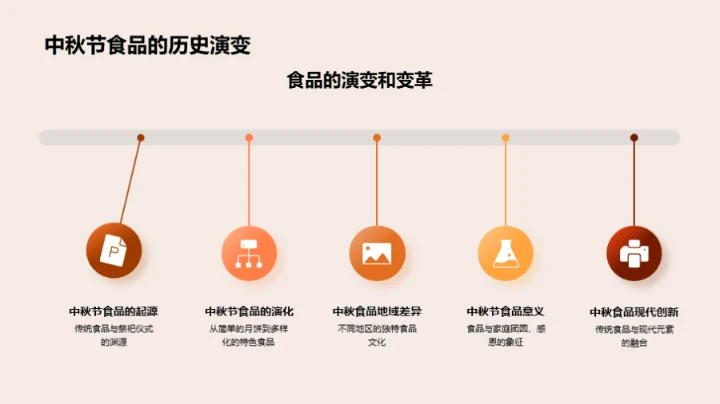 中秋美食的创新解读