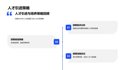 年度人力资源总结PPT模板