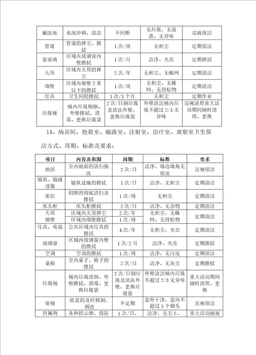 医院外包物业公司保洁服务“亮点工程实施方案