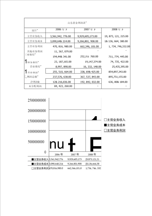 财务管理课程设计报告模板