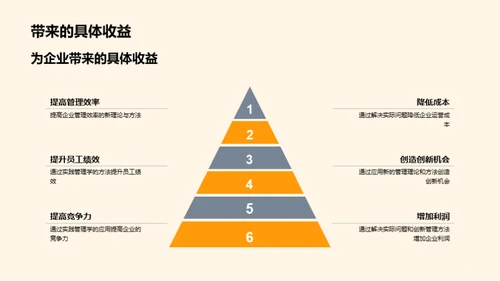 管理学的创新实践