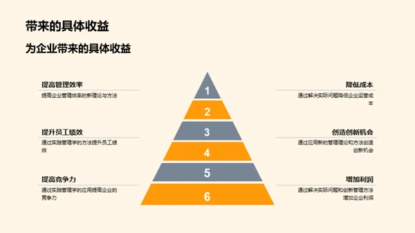 管理学的创新实践