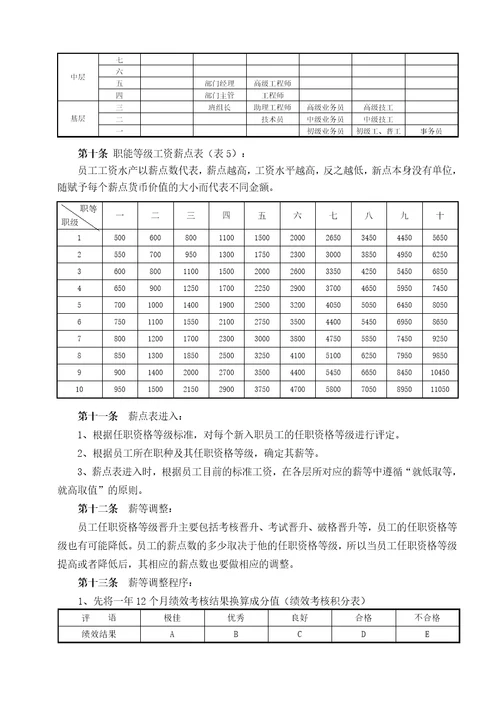 xx有限公司 薪酬管理方案
