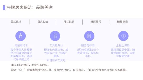 首家O2O家政服务平台介绍公司通用PPT模板