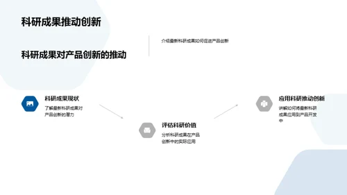 科研驱动，创新前行