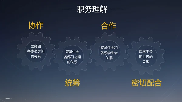 院学生会主席竞选答辩学生竞选PPT模板