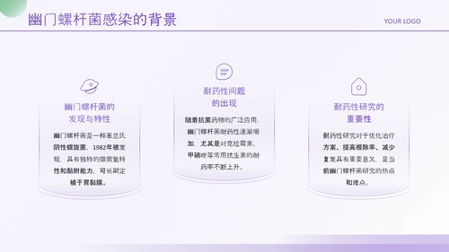 紫绿色简约风医学论文毕业答辩