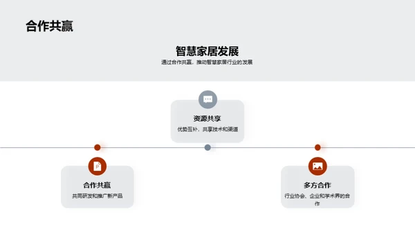 未来智居的革新之路