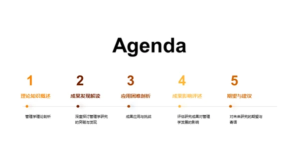 管理学硕士研究解析
